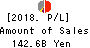 Nishi-Nippon Financial Holdings,Inc. Profit and Loss Account 2018年Mar期 Nishi-Nippon Financial Holdings,Inc. Profit and Loss Account 2018年3月期