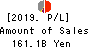 The Hachijuni Bank, Ltd. Profit and Loss Account 2019年Mar期 The Hachijuni Bank, Ltd. Profit and Loss Account 2019年3月期