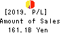 The Hachijuni Bank, Ltd. Profit and Loss Account 2019年Mar期 The Hachijuni Bank, Ltd. Profit and Loss Account 2019年3月期