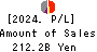 The Hachijuni Bank, Ltd. Profit and Loss Account 2024年3月期