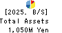 RVH Inc. Balance Sheet 2025年Mar期 RVH Inc. Balance Sheet 2025年3月期