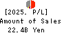 THE TAIKO BANK,LTD. Profit and Loss Account 2025年3月期