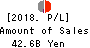 Jimoto Holdings, Inc. Profit and Loss Account 2018年Mar期 Jimoto Holdings, Inc. Profit and Loss Account 2018年3月期