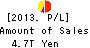 Mitsubishi UFJ Financial Group,Inc. Profit and Loss Account 2013年Mar期 Mitsubishi UFJ Financial Group,Inc. Profit and Loss Account 2013年3月期