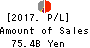 The Kiyo Bank, Ltd. Profit and Loss Account 2017年Mar期 The Kiyo Bank, Ltd. Profit and Loss Account 2017年3月期