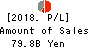 The Nanto Bank, Ltd. Profit and Loss Account 2018年Mar期 The Nanto Bank, Ltd. Profit and Loss Account 2018年3月期