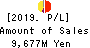 The Howa Bank,Ltd. Profit and Loss Account 2019年Mar期 The Howa Bank,Ltd. Profit and Loss Account 2019年3月期