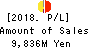 The Howa Bank,Ltd. Profit and Loss Account 2018年Mar期 The Howa Bank,Ltd. Profit and Loss Account 2018年3月期
