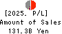 The Ogaki Kyoritsu Bank, Ltd. Profit and Loss Account 2025年3月期