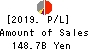 The Gunma Bank, Ltd. Profit and Loss Account 2019年Mar期 The Gunma Bank, Ltd. Profit and Loss Account 2019年3月期
