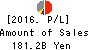 The Hachijuni Bank, Ltd. Profit and Loss Account 2016年Mar期 The Hachijuni Bank, Ltd. Profit and Loss Account 2016年3月期