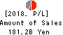 The Hachijuni Bank, Ltd. Profit and Loss Account 2018年Mar期 The Hachijuni Bank, Ltd. Profit and Loss Account 2018年3月期