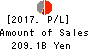 The Hachijuni Bank, Ltd. Profit and Loss Account 2017年Mar期 The Hachijuni Bank, Ltd. Profit and Loss Account 2017年3月期