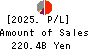 The Gunma Bank, Ltd. Profit and Loss Account 2025年3月期