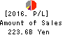 THE SHIZUOKA BANK, LTD. Profit and Loss Account 2016年Mar期 THE SHIZUOKA BANK, LTD. Profit and Loss Account 2016年3月期
