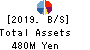 VisasQ Inc. Balance Sheet 2019年Feb期 VisasQ Inc. Balance Sheet 2019年2月期