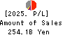 The Hachijuni Bank, Ltd. Profit and Loss Account 2025年Mar期 The Hachijuni Bank, Ltd. Profit and Loss Account 2025年3月期
