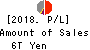 Mitsubishi UFJ Financial Group,Inc. Profit and Loss Account 2018年Mar期 Mitsubishi UFJ Financial Group,Inc. Profit and Loss Account 2018年3月期