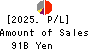 Suruga Bank Ltd. Profit and Loss Account 2025年Mar期 Suruga Bank Ltd. Profit and Loss Account 2025年3月期