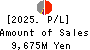 The Bank of Toyama,Ltd. Profit and Loss Account 2025年Mar期 The Bank of Toyama,Ltd. Profit and Loss Account 2025年3月期