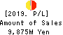 THE FUKUOKA CHUO BANK,LTD. Profit and Loss Account 2019年Mar期 THE FUKUOKA CHUO BANK,LTD. Profit and Loss Account 2019年3月期