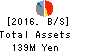 Nuts Inc. Balance Sheet 2016年Mar期 Nuts Inc. Balance Sheet 2016年3月期
