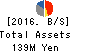 Nuts Inc. Balance Sheet 2016年Mar期 Nuts Inc. Balance Sheet 2016年3月期