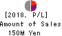 Delta-Fly Pharma,Inc. Profit and Loss Account 2018年Mar期 Delta-Fly Pharma,Inc. Profit and Loss Account 2018年3月期
