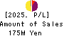 Cuorips Inc. Profit and Loss Account 2025年Mar期 Cuorips Inc. Profit and Loss Account 2025年3月期