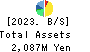 RVH Inc. Balance Sheet 2023年Mar期 RVH Inc. Balance Sheet 2023年3月期