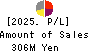 ESPOIR Co.,Ltd. Profit and Loss Account 2025年Feb期 ESPOIR Co.,Ltd. Profit and Loss Account 2025年2月期