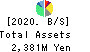 Kushim, Inc. Balance Sheet 2020年Oct期 Kushim, Inc. Balance Sheet 2020年10月期