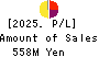 The Kosei Securities Co.,Ltd. Profit and Loss Account 2025年Mar期 The Kosei Securities Co.,Ltd. Profit and Loss Account 2025年3月期