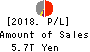 Sumitomo Mitsui Financial Group, Inc. Profit and Loss Account 2018年Mar期 Sumitomo Mitsui Financial Group, Inc. Profit and Loss Account 2018年3月期