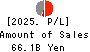 The Ehime Bank, Ltd. Profit and Loss Account 2025年Mar期 The Ehime Bank, Ltd. Profit and Loss Account 2025年3月期