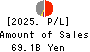 Bank of The Ryukyus, Limited Profit and Loss Account 2025年Mar期 Bank of The Ryukyus, Limited Profit and Loss Account 2025年3月期