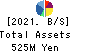 TECHNOLOGIES,Inc. Balance Sheet 2021年Jan期 TECHNOLOGIES,Inc. Balance Sheet 2021年1月期