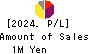 Beat Holdings Limited Profit and Loss Account 2024年Dec期 Beat Holdings Limited Profit and Loss Account 2024年12月期