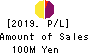 StemRIM Inc. Profit and Loss Account 2019年Jul期 StemRIM Inc. Profit and Loss Account 2019年7月期