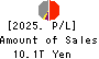 Sumitomo Mitsui Financial Group, Inc. Profit and Loss Account 2025年Mar期 Sumitomo Mitsui Financial Group, Inc. Profit and Loss Account 2025年3月期