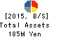 Nuts Inc. Balance Sheet 2015年Mar期 Nuts Inc. Balance Sheet 2015年3月期