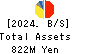 ANAP HOLDINGS INC. Balance Sheet 2024年8月期