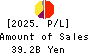 MATSUI SECURITIES CO.,LTD. Profit and Loss Account 2025年Mar期 MATSUI SECURITIES CO.,LTD. Profit and Loss Account 2025年3月期