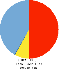 Okinawa Financial Group,Inc. Cash Flow Statement 2021年Mar期 Okinawa Financial Group,Inc. Cash Flow Statement 2021年3月期