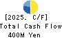 OSG CORPORATION CO.,LTD. Cash Flow Statement 2025年Jan期 OSG CORPORATION CO.,LTD. Cash Flow Statement 2025年1月期