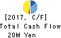 meinan M&A co.,ltd. Cash Flow Statement 2017年Sep期 meinan M&A co.,ltd. Cash Flow Statement 2017年9月期