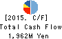 Naikai Zosen Corporation Cash Flow Statement 2015年Mar期 Naikai Zosen Corporation Cash Flow Statement 2015年3月期