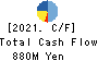 JAPAN CRAFT HOLDINGS CO.,LTD. Cash Flow Statement 2021年6月期