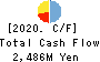 KONAKA CO.,LTD. Cash Flow Statement 2020年9月期