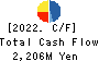 LANDNET Inc. Cash Flow Statement 2022年7月期